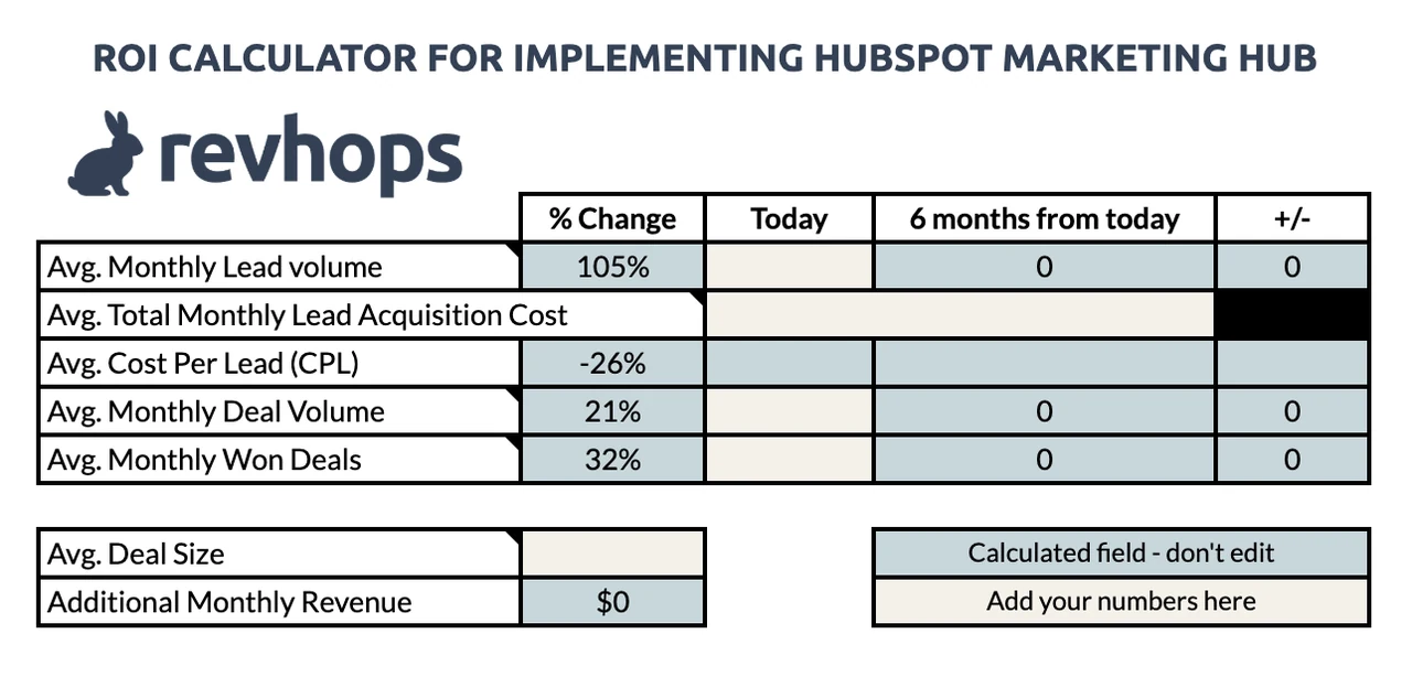 A spreadsheet that turns the Marketing Hub decision into a number.