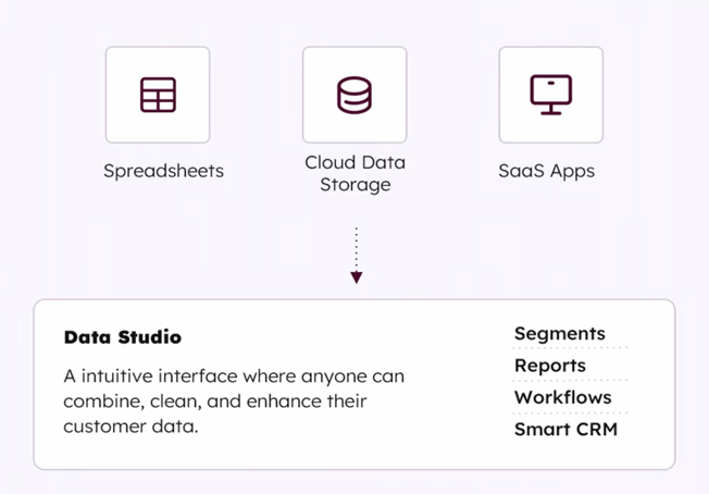 Combine data in Data Studio