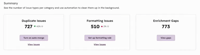 Data Hub data quality overview